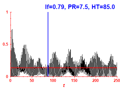 Survival probability